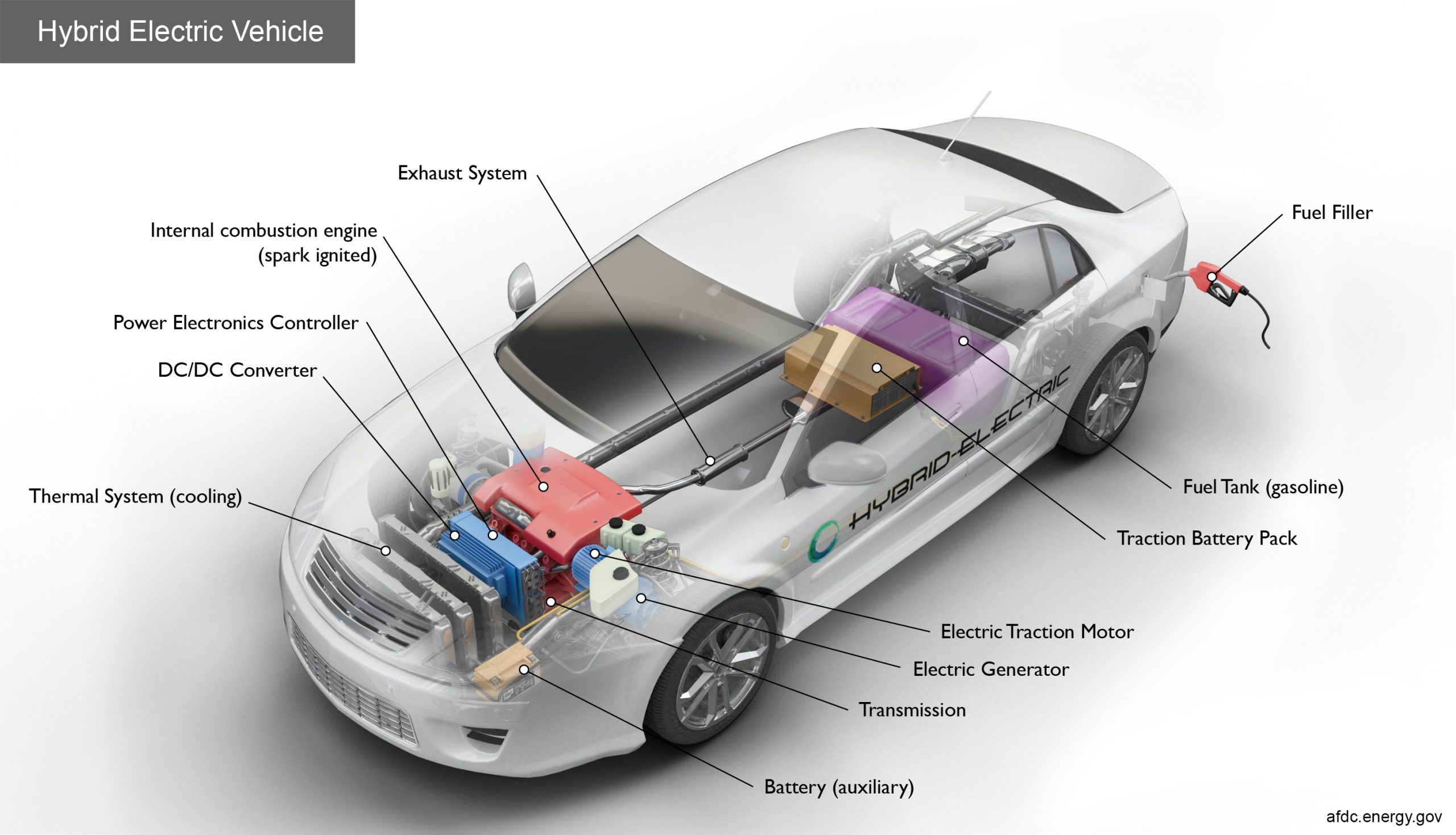Image for What is a Hybrid Car and How Do Hybrid Cars Work?